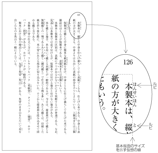 版面の外側に配置したルビの例