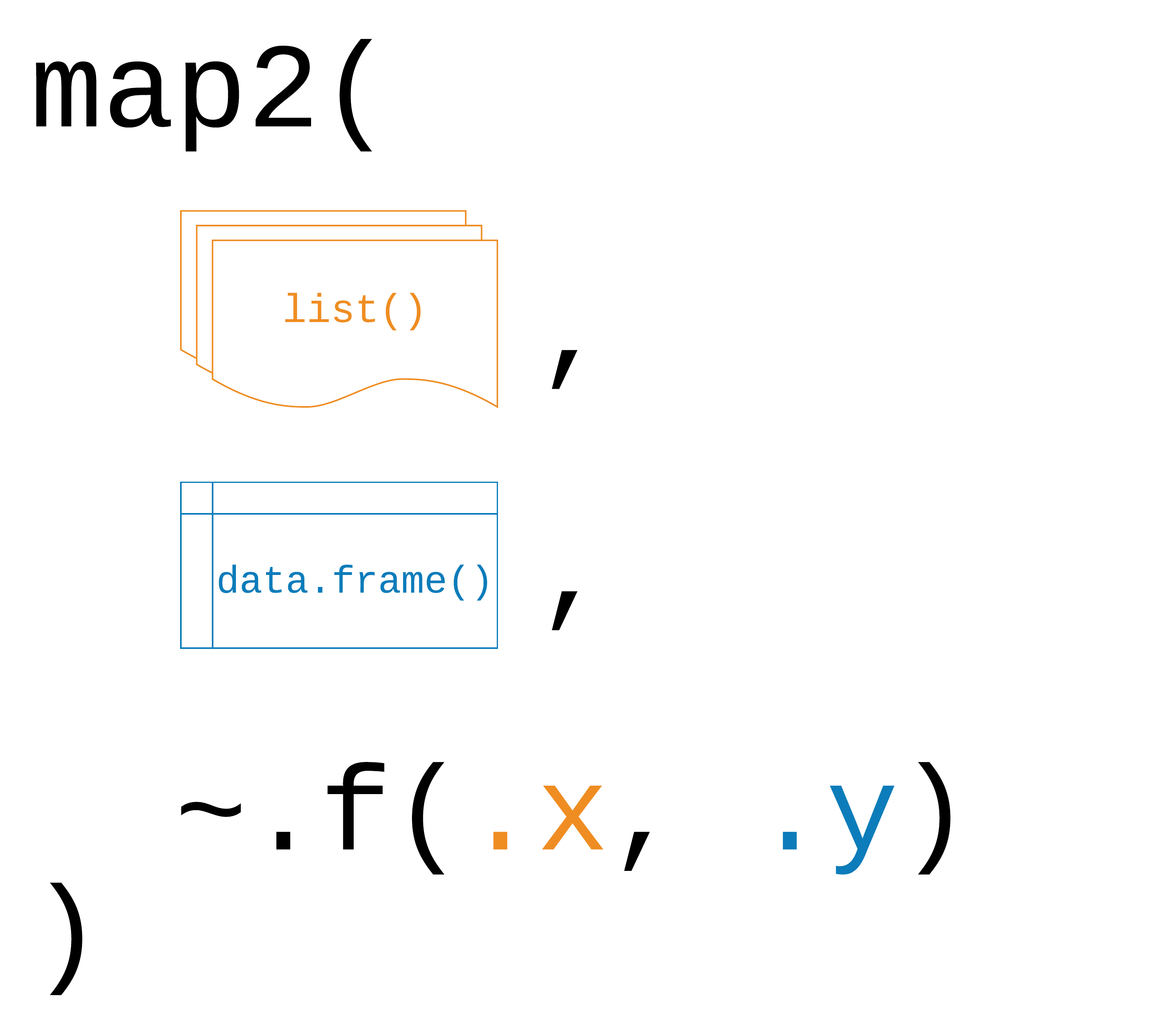 Logic behind map2().