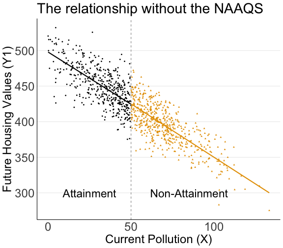RDD is smooth without treatment