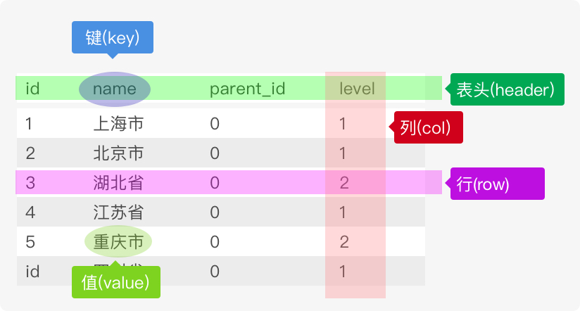 21分钟MySQL基础入门