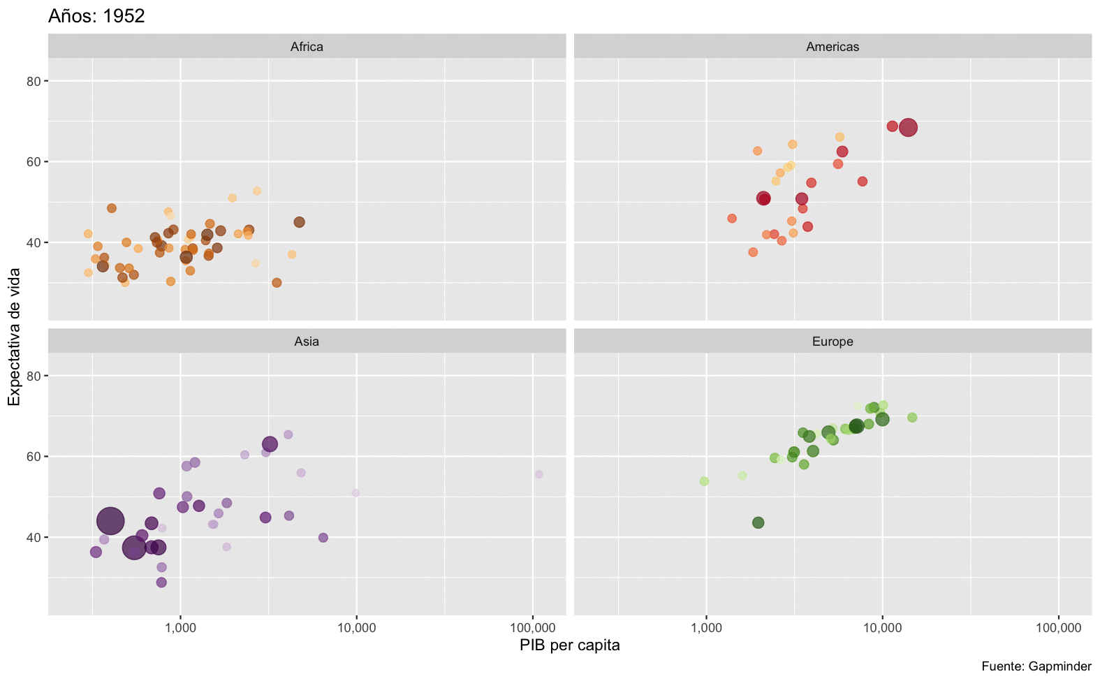 Gapminder