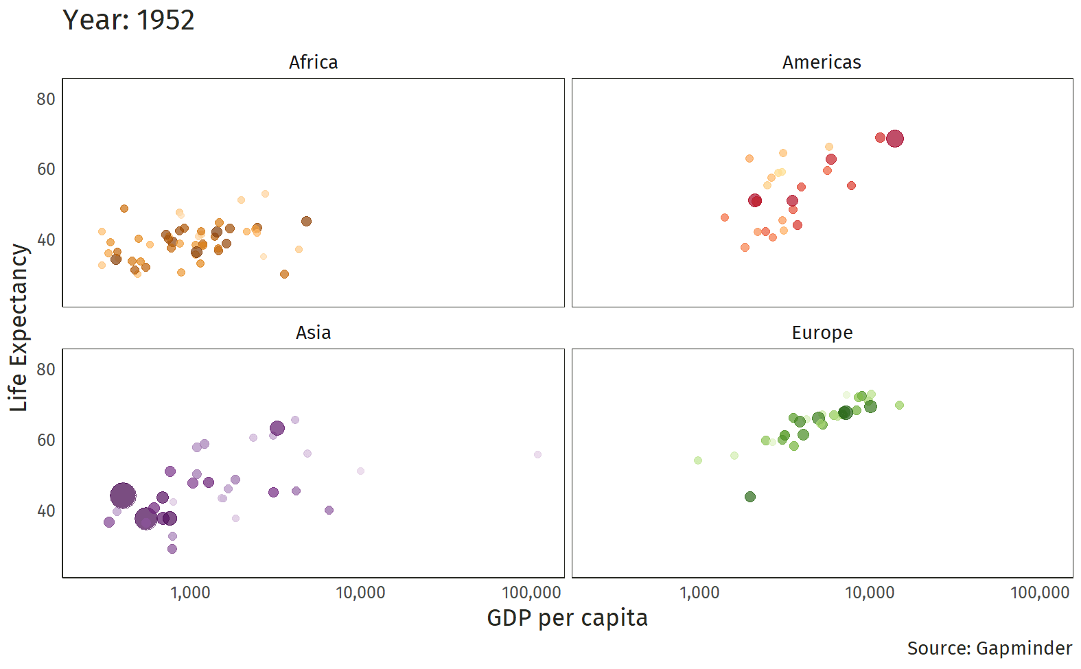 Gapminder