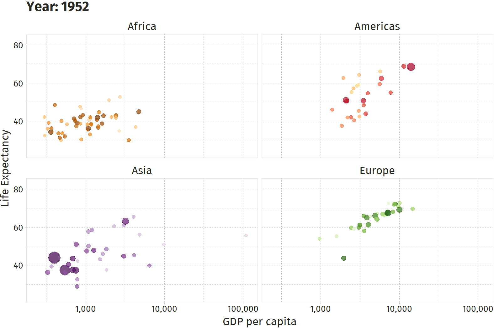 Gapminder