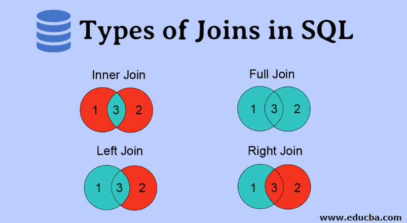 types-of-joins