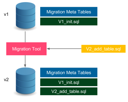 migration-diagram