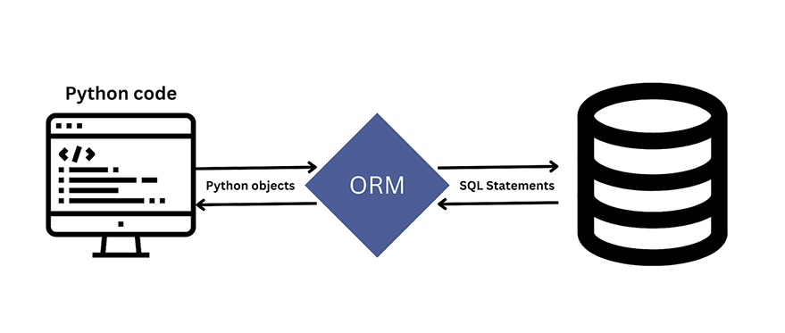 python-orm