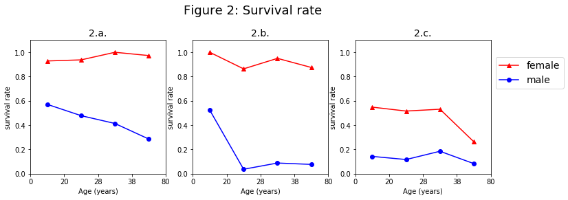 Plot 2