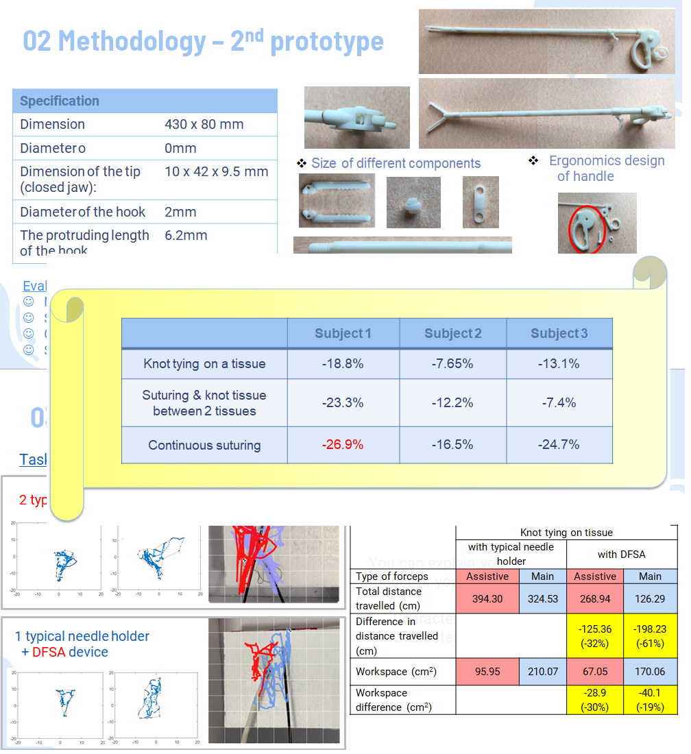 laparascopic suturing device