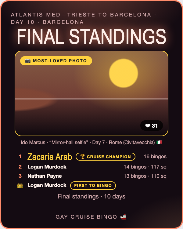 Gay Cruise Bingo final standings share card with the Most-Loved Photo as centerpiece