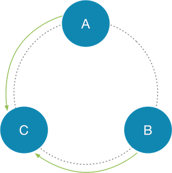 Fig 1. Cassandra Streaming