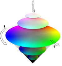 Hue, Saturation and Lightness Color Cone