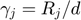$$\gamma_{j} = R_{j}/d$$