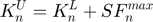 $$K_{n}^{U} = K_{n}^{L} + SF_{n}^{max}$$