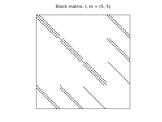 https://raw.githack.com/spectralDNS/spectralutilities/master/figures/BlockMat.png