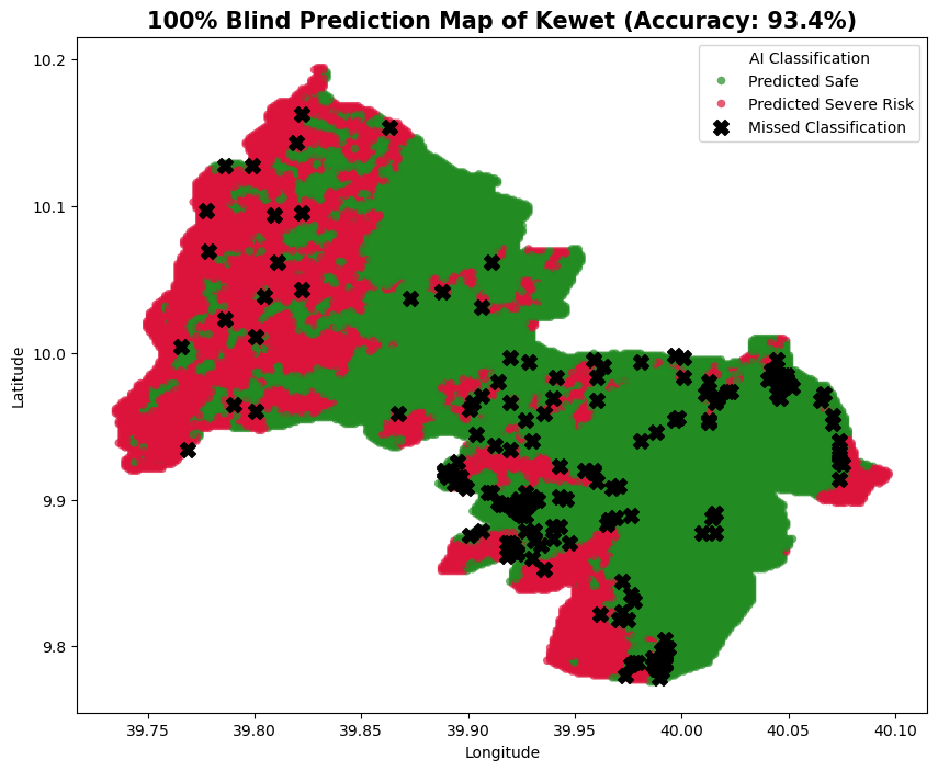 Validation Misclassification