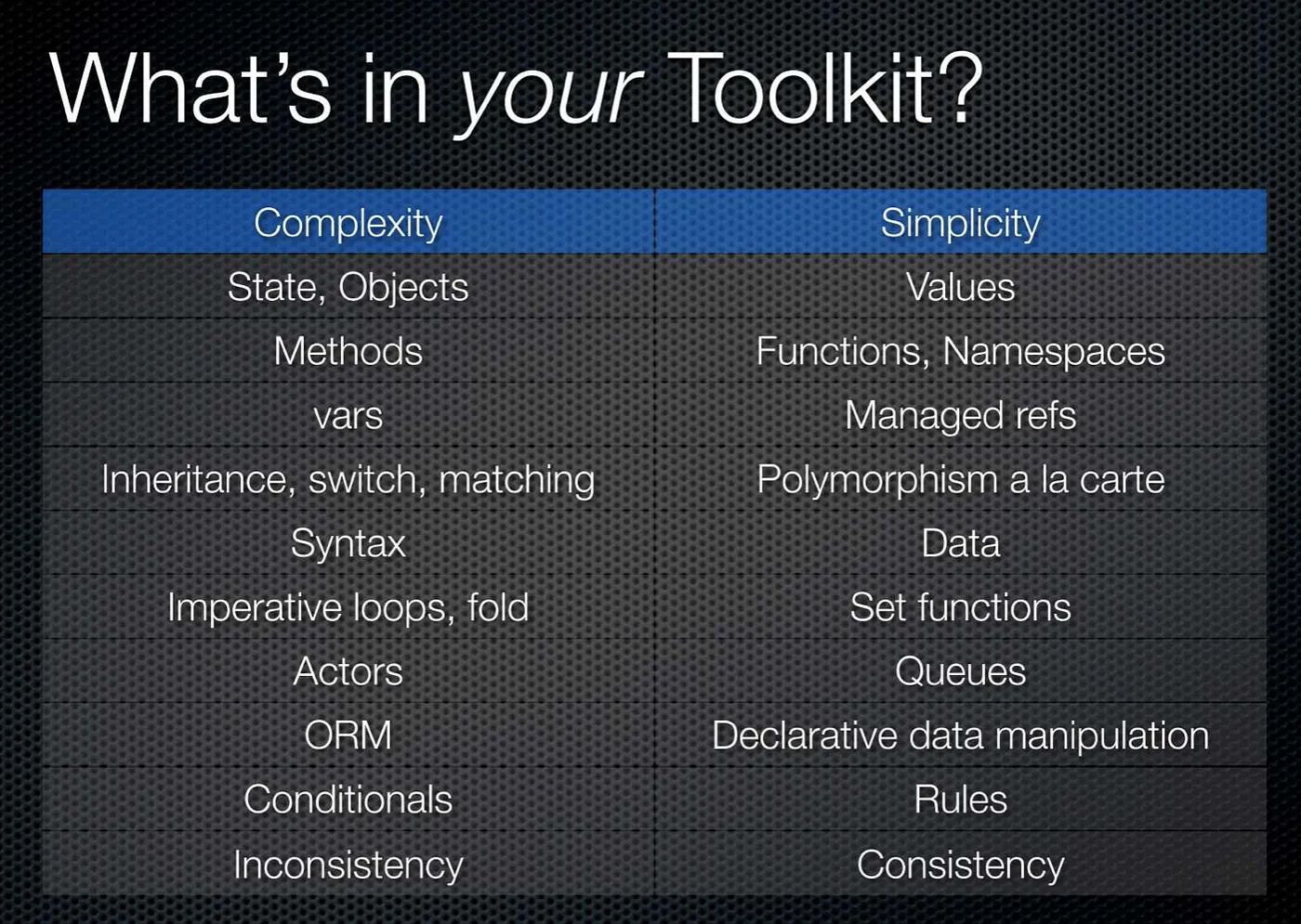 What's in your toolkit diagram