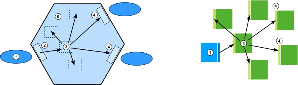 Application Core in Polylith