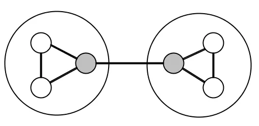 Visualization of splitting teams to reduce coordination