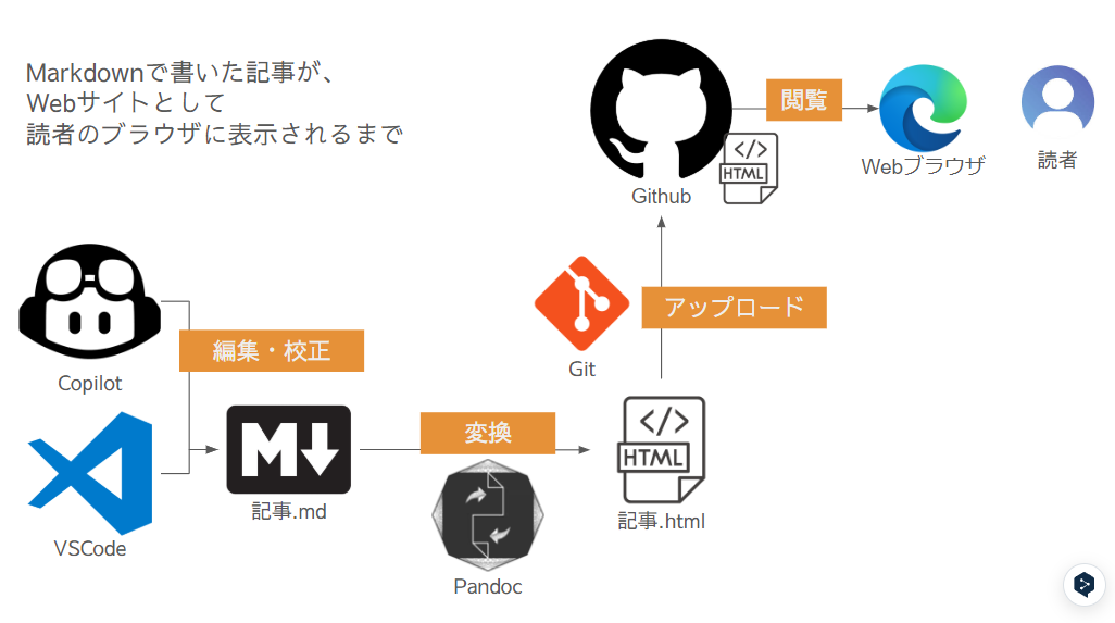 全体図