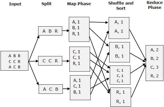 MapReduce1