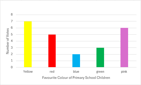 A graph with different colored bars Description automatically generated