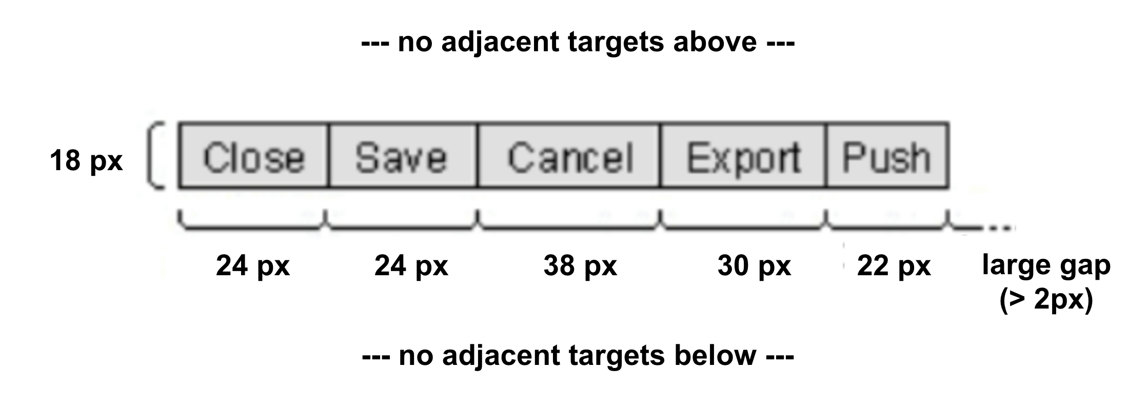 A row of buttons which are more that 20px wide and 18px high. There are no targets above or below.