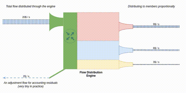 FlowDistributionEngine.gif
